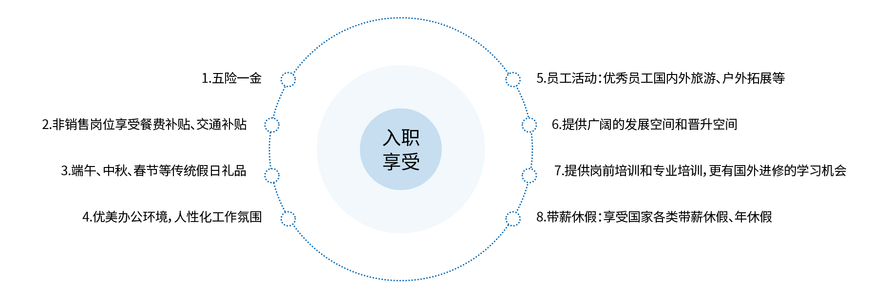 9-3薪酬福利_03.jpg